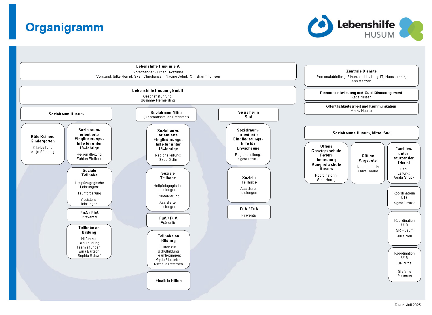 Organigramm
