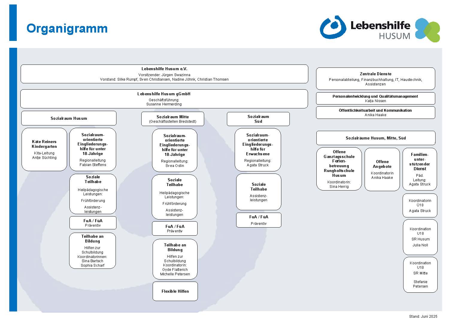 Organigramm