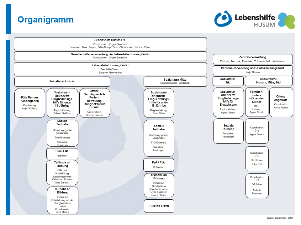 Organigramm